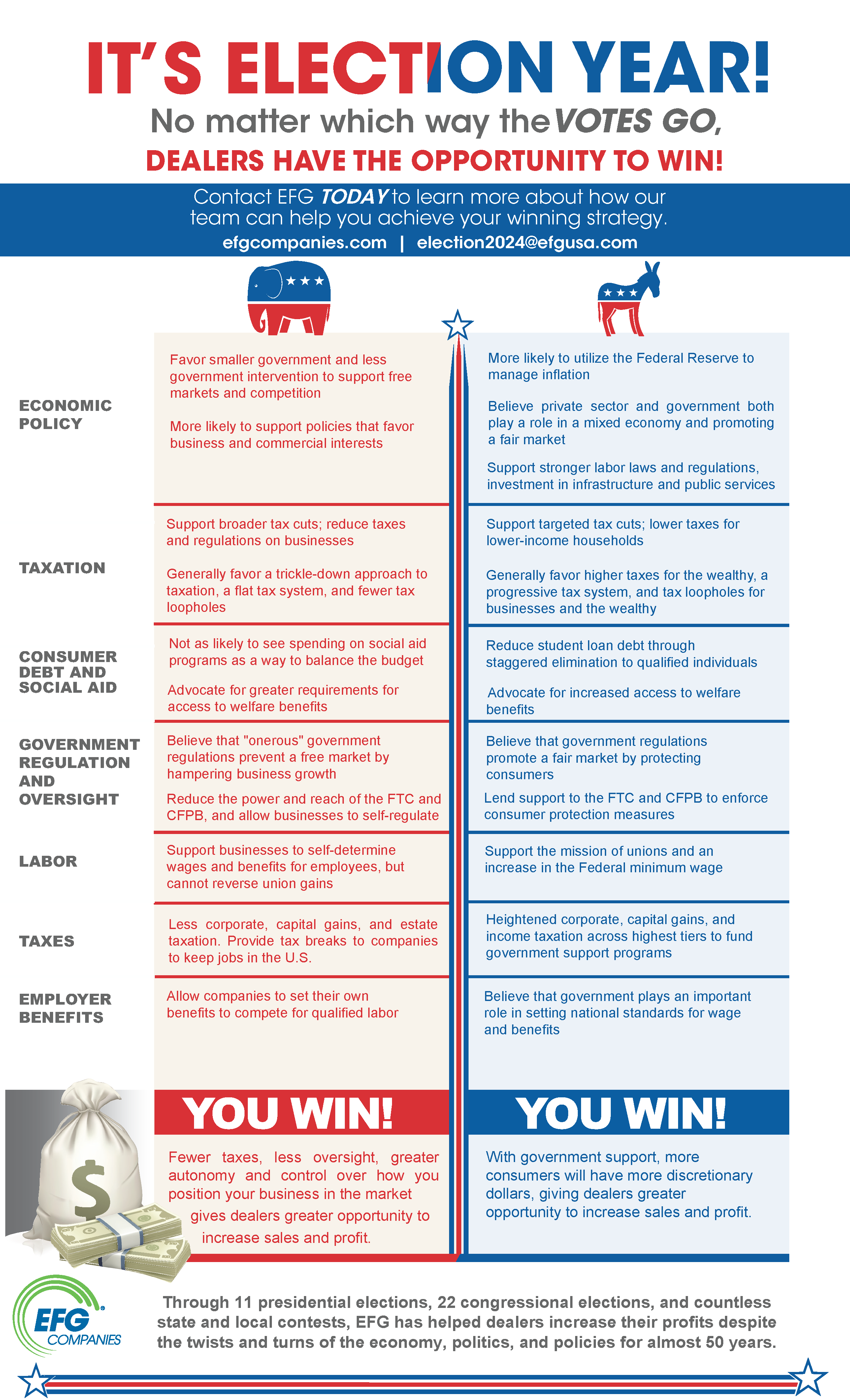 2024 Political Infographic