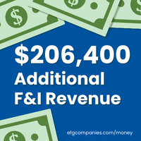 $206,400 Additional F&I Revenue