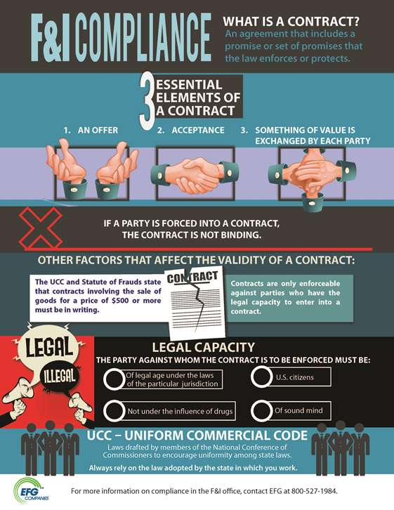 Compliance Acronym Infographic
