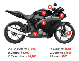 Motorcycle Repair Costs