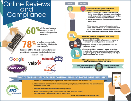 Online Reviews Compliance Icon