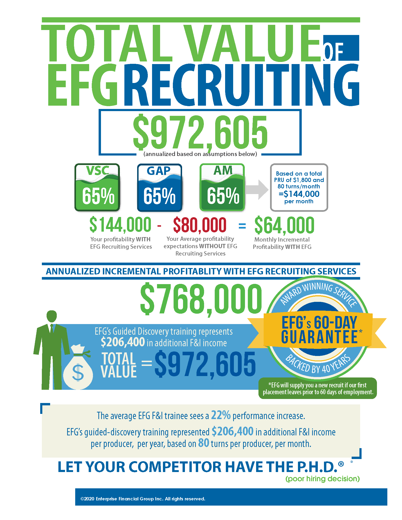 Total Value of EFG Recruiting