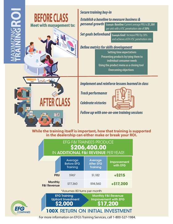 Training ROI Infographic