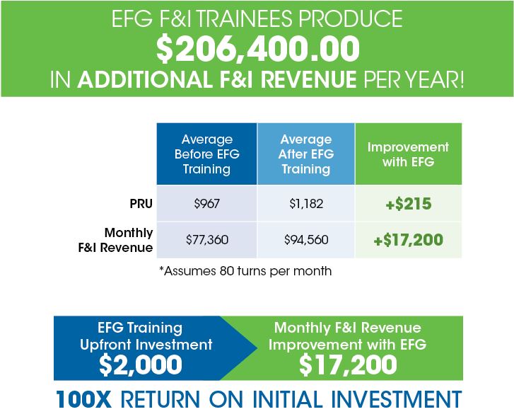 Training ROI
