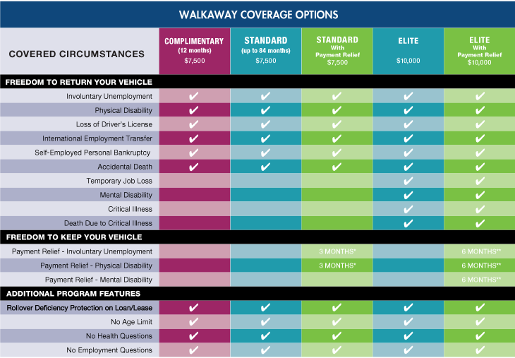 WALKAWAY for Powersports Chart