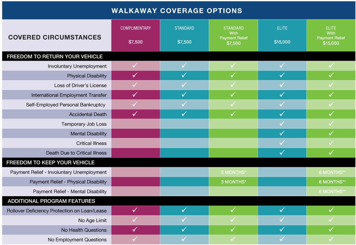 Walkaway For Automotive Customers
