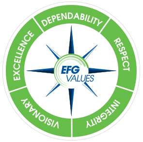 EFG Values
